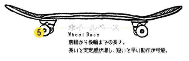 ホイールベース